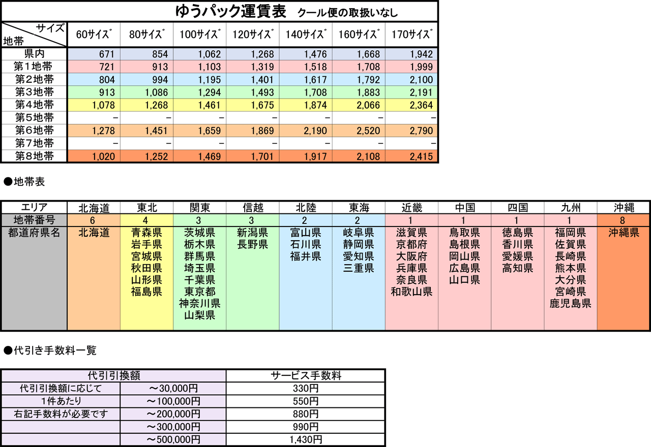 クロネコヤマト・ゆうパック送料表・お届け予定日検索・お荷物追跡 