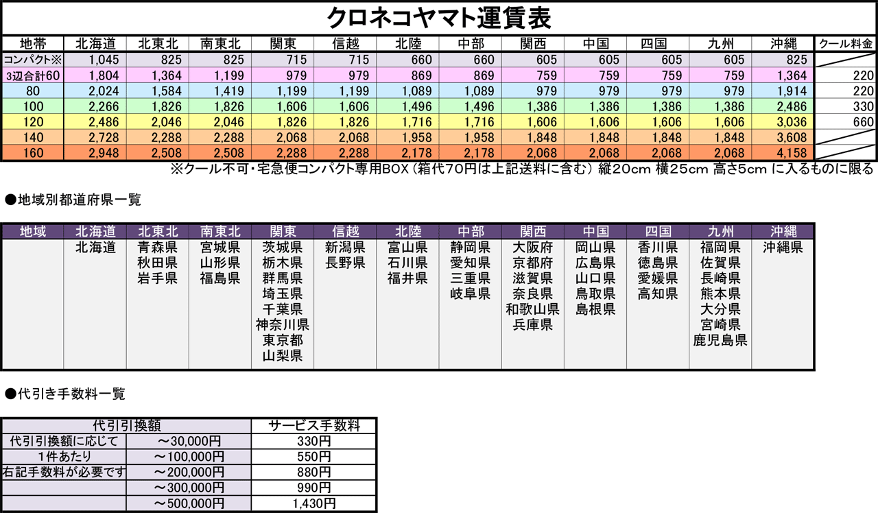 クロネコヤマト ゆうパック送料表 アクア ペットサービス チャオチャオ